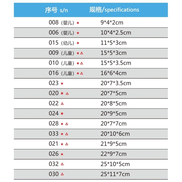 圆形凝胶头垫插图1