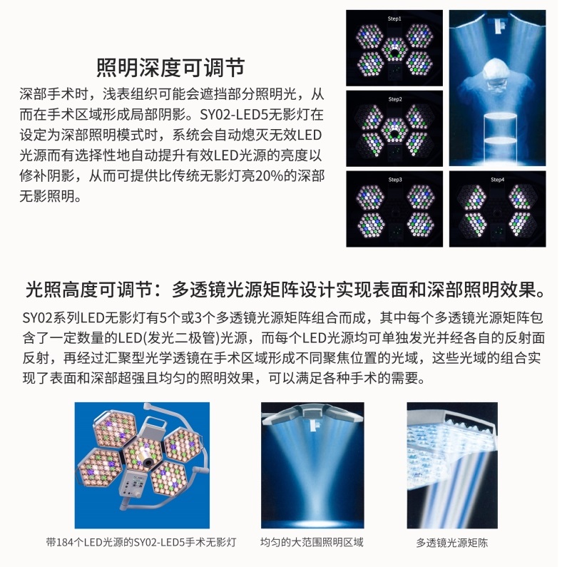 LED53六边形花瓣手术灯插图1
