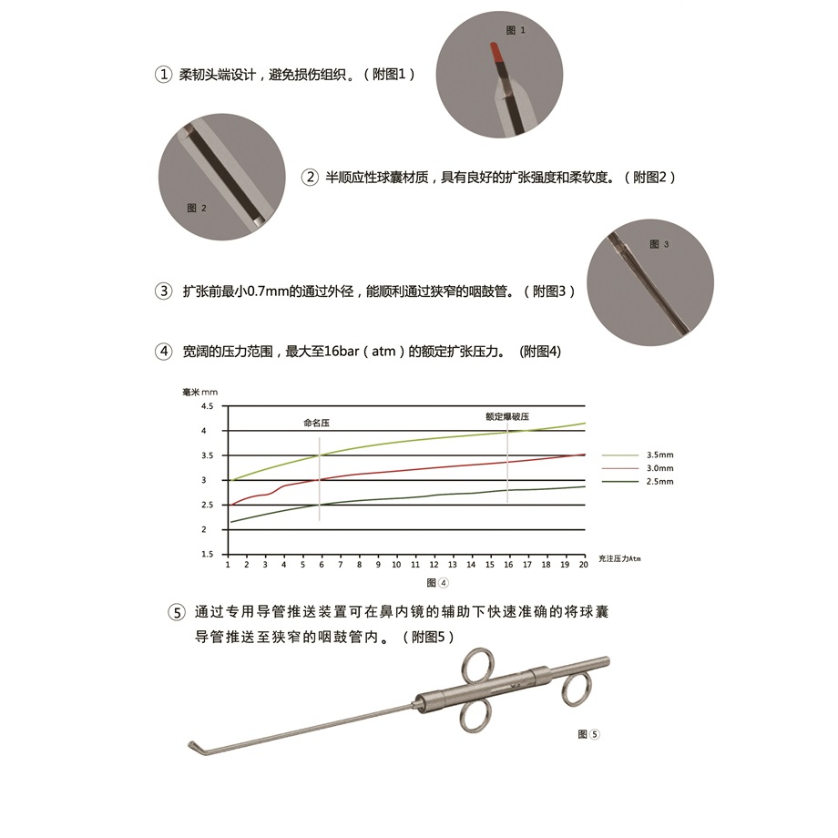 咽鼓管球囊导管插图1 咽鼓管球囊导管插图1