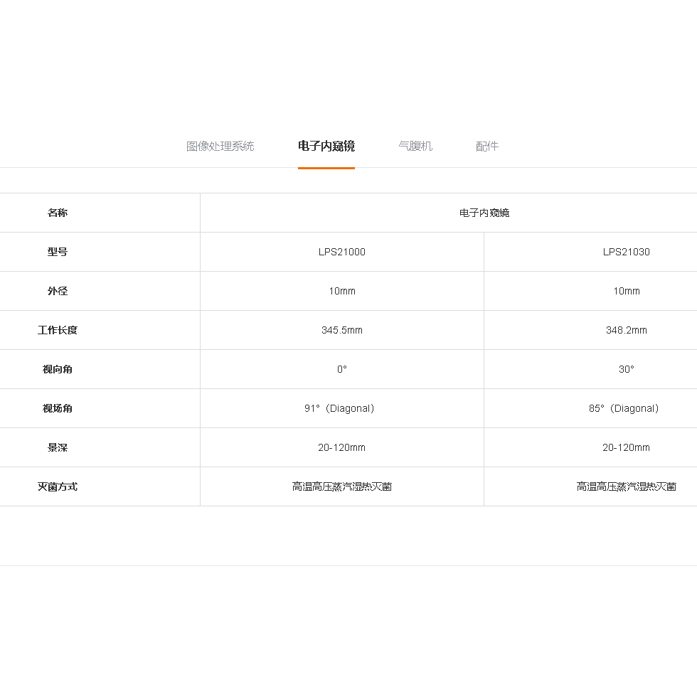 电子腹腔镜插图3 电子腹腔镜插图3