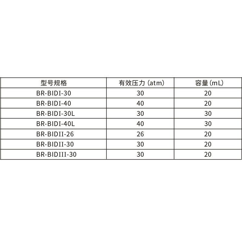 一次性使用球囊扩充压力泵插图7 一次性使用球囊扩充压力泵插图7