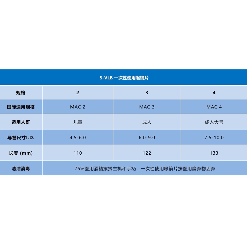可视喉镜插图3