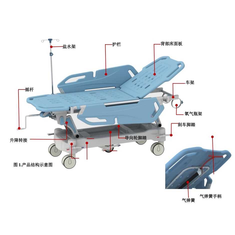可旋转护栏病人担架车插图1 可旋转护栏病人担架车插图1