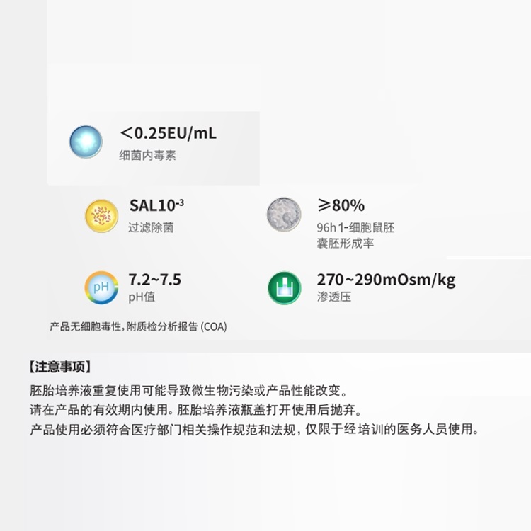 胚胎培养液插图1