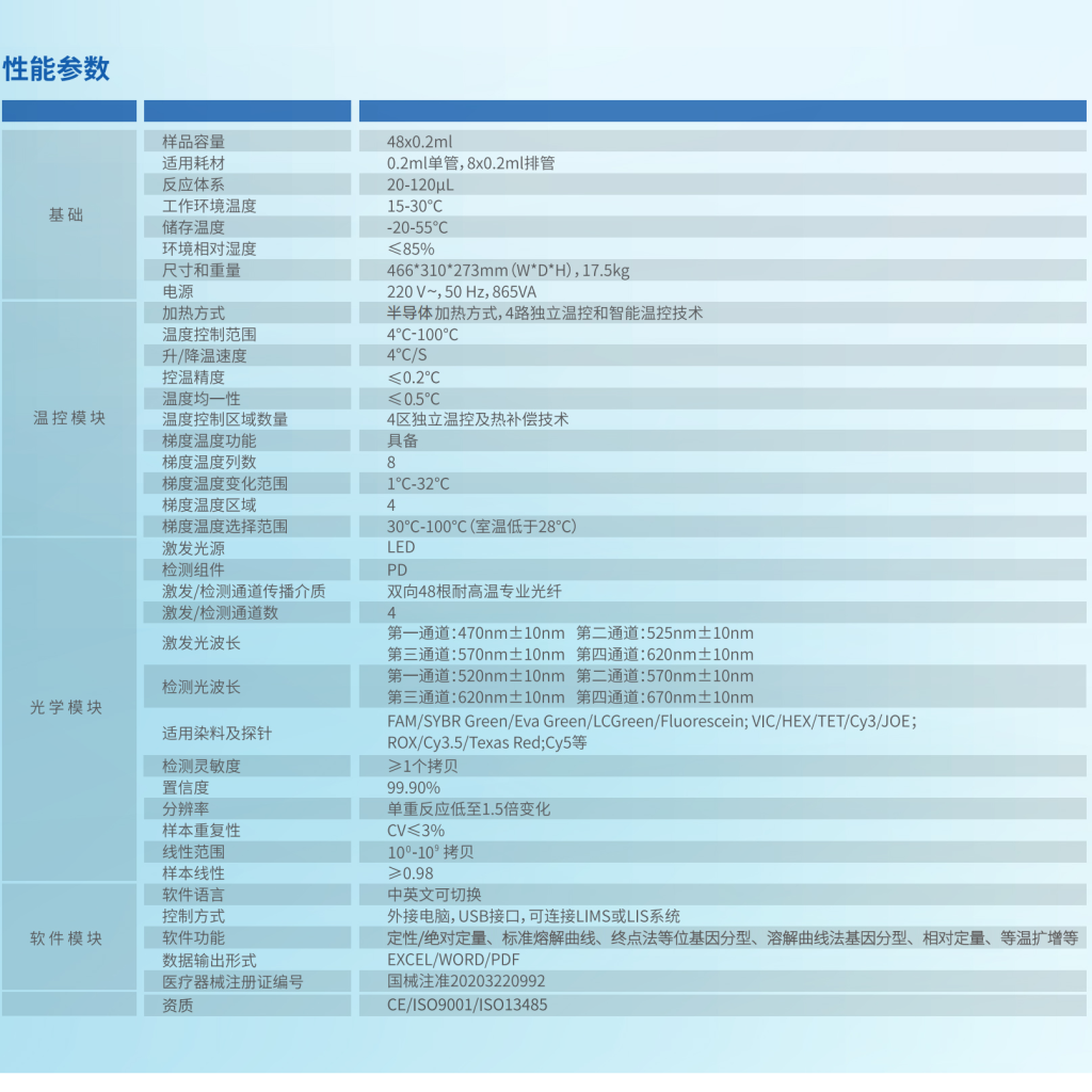 实时荧光定量PCR分析仪插图2
