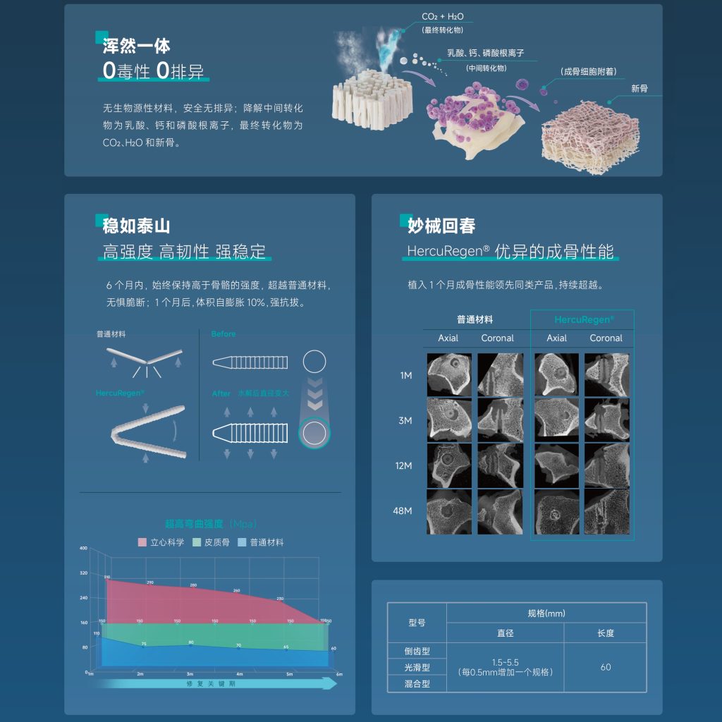 可再生接骨棒插图2