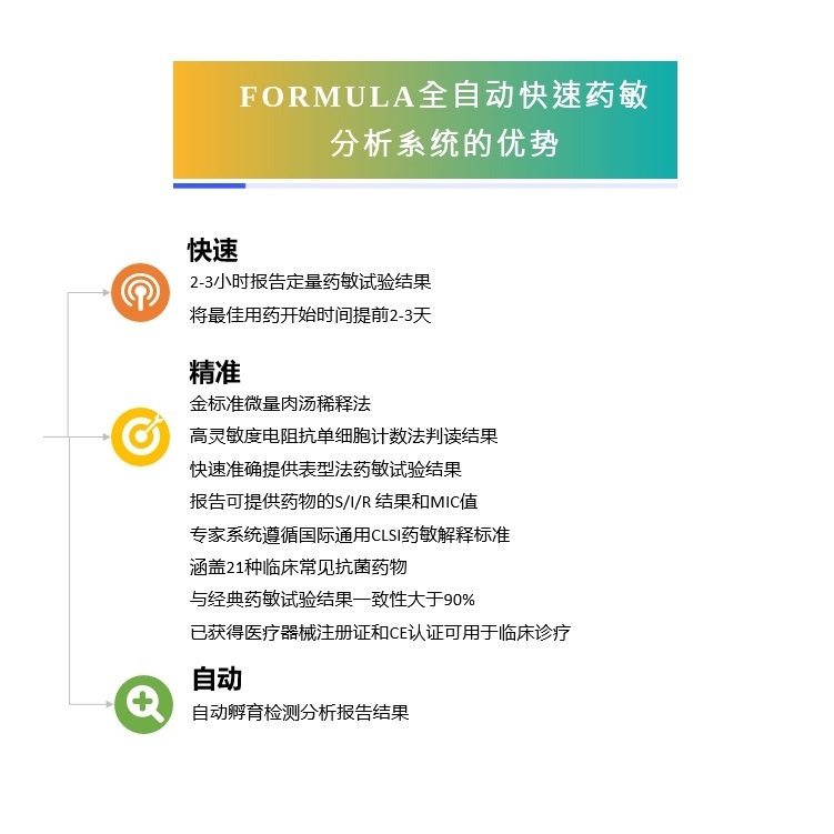 微生物鉴定药敏分析系统插图2